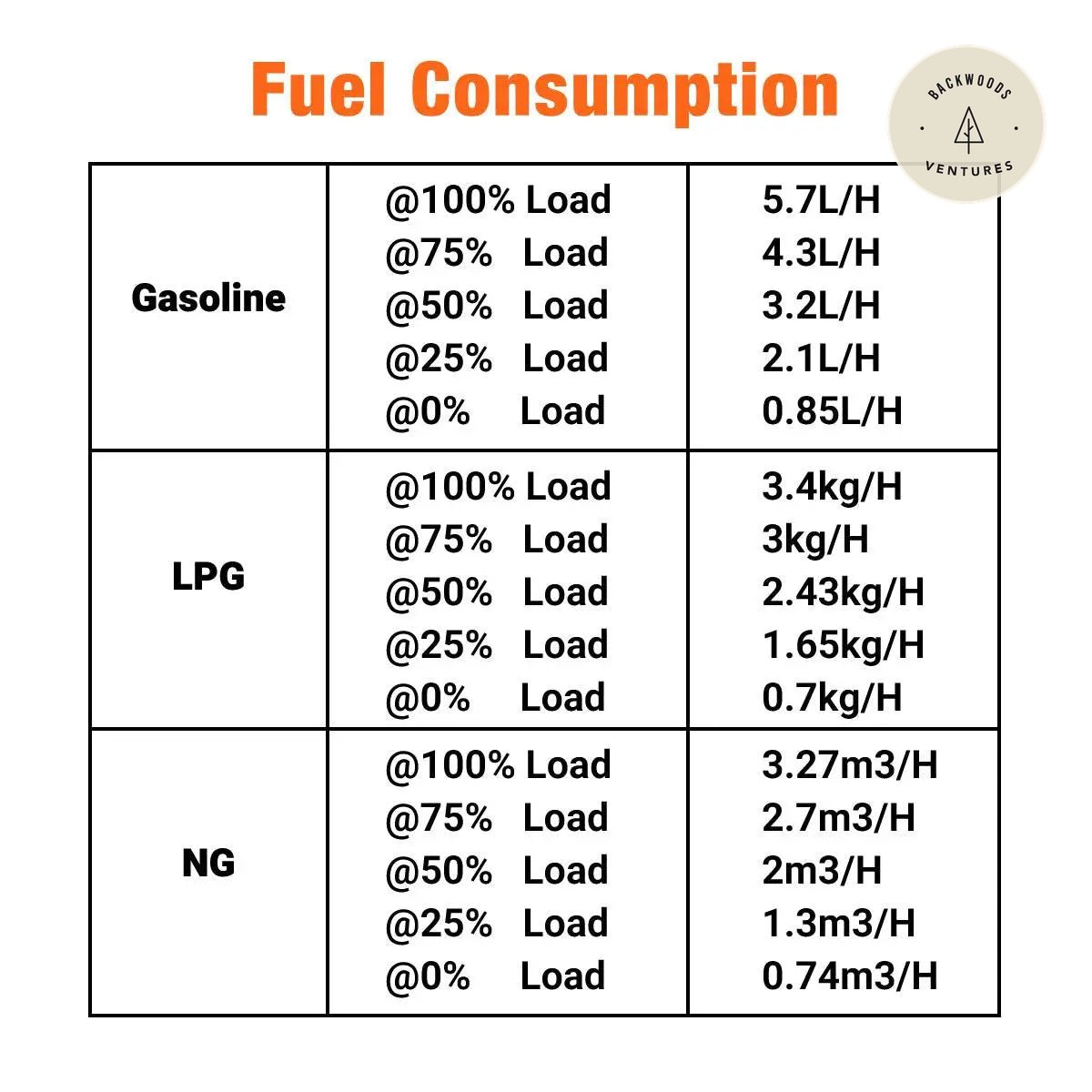 10.5KW Portable Inverter Generator for Home, RV, and Off-Grid Use – Hybrid Tri-Fuel, THD < 3% TMG-GDI105